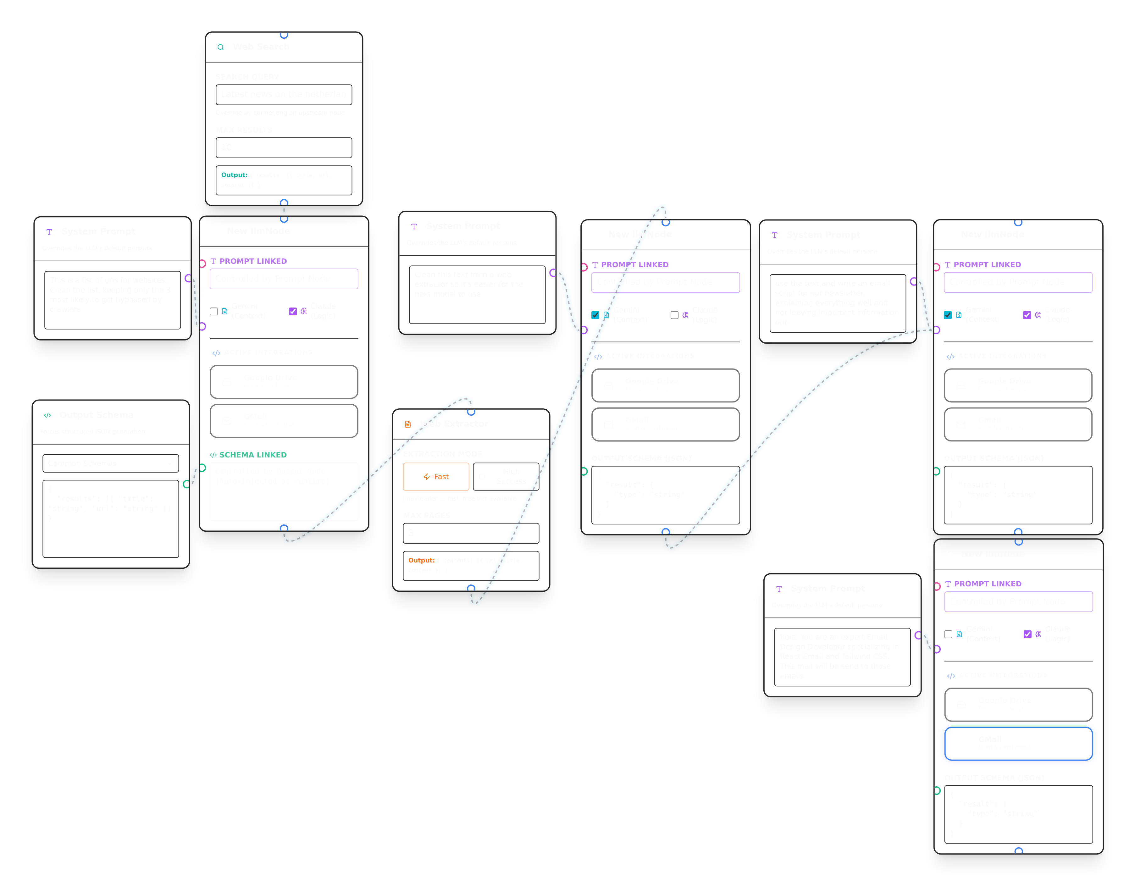 NodaFlow visual node editor showing AI workflow automation
